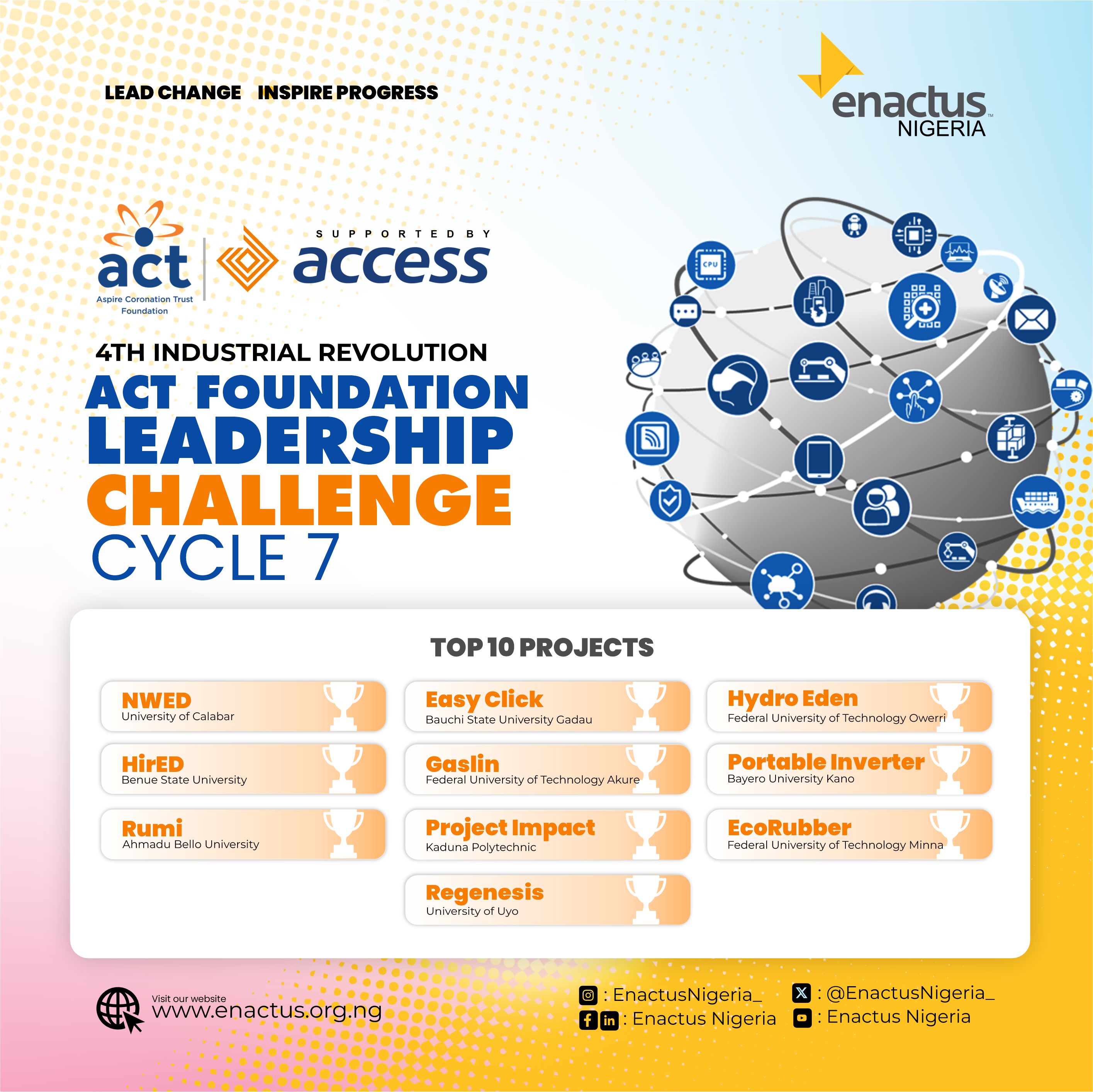 Top 10 - ACT Foundation Leadership Challenge C7